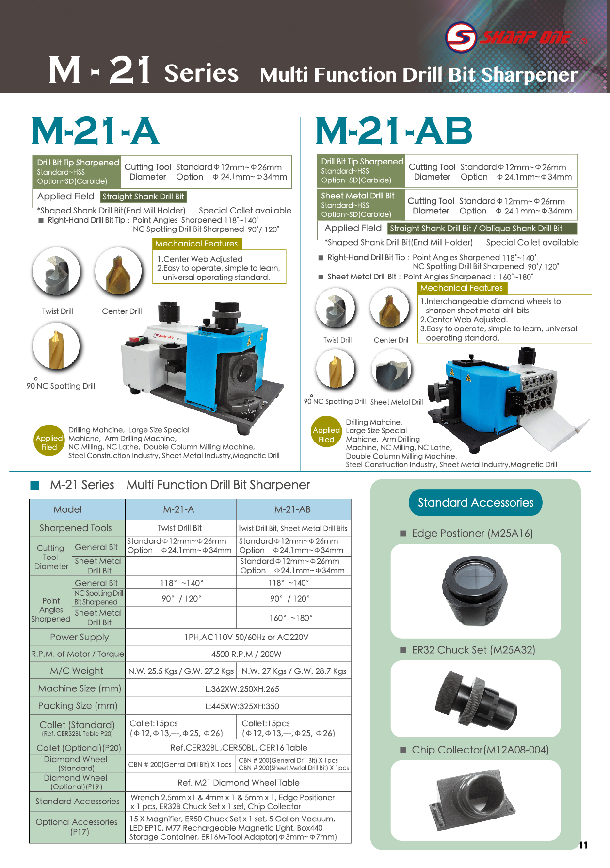 M-21-A / M-21-AB